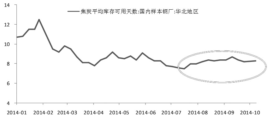 焦炭底部坚实  有望否极泰来